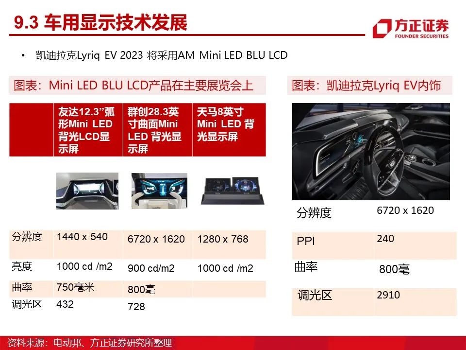 具身智能泡沫显现车企为什么还往里冲？(图1)