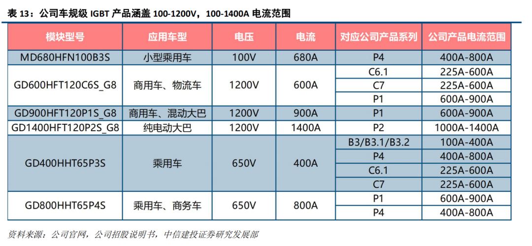 车规级和工业级的区别是什么？(图1)