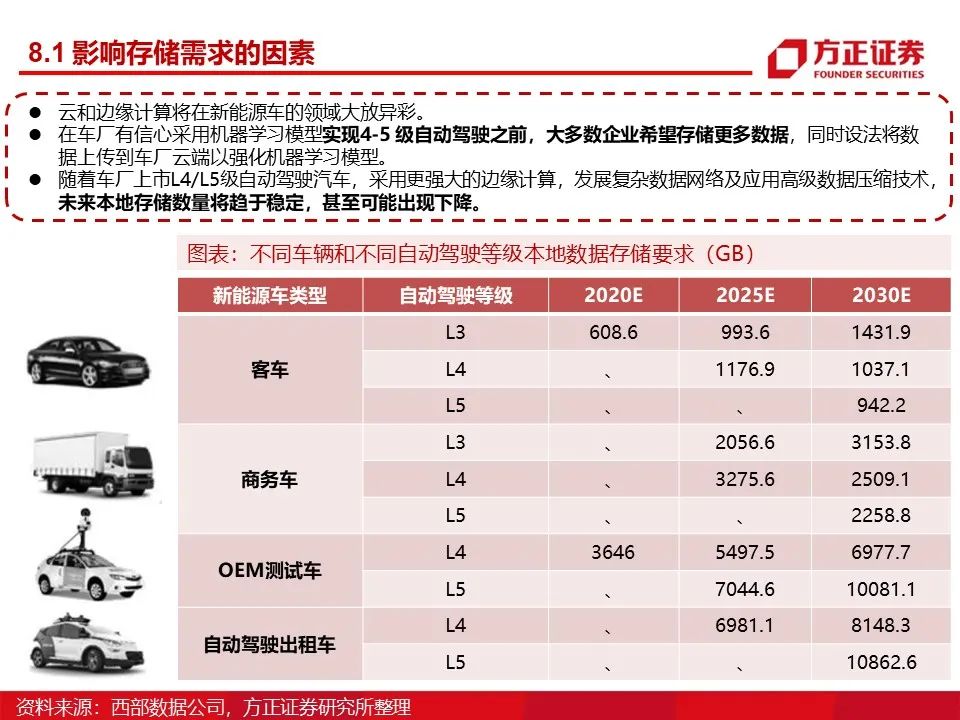 什么是「车规级」看完这一篇就够了!pdf(图1)