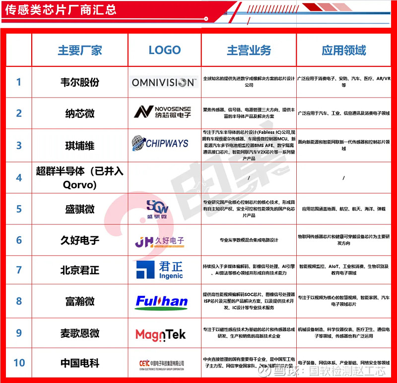 从精准感知到安全控制(图1)