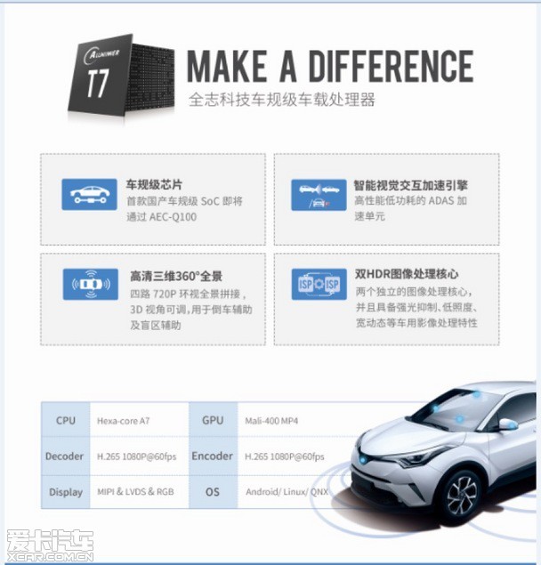 力源信息自研芯片突围首款车规级MCU产品通过测试(图1)