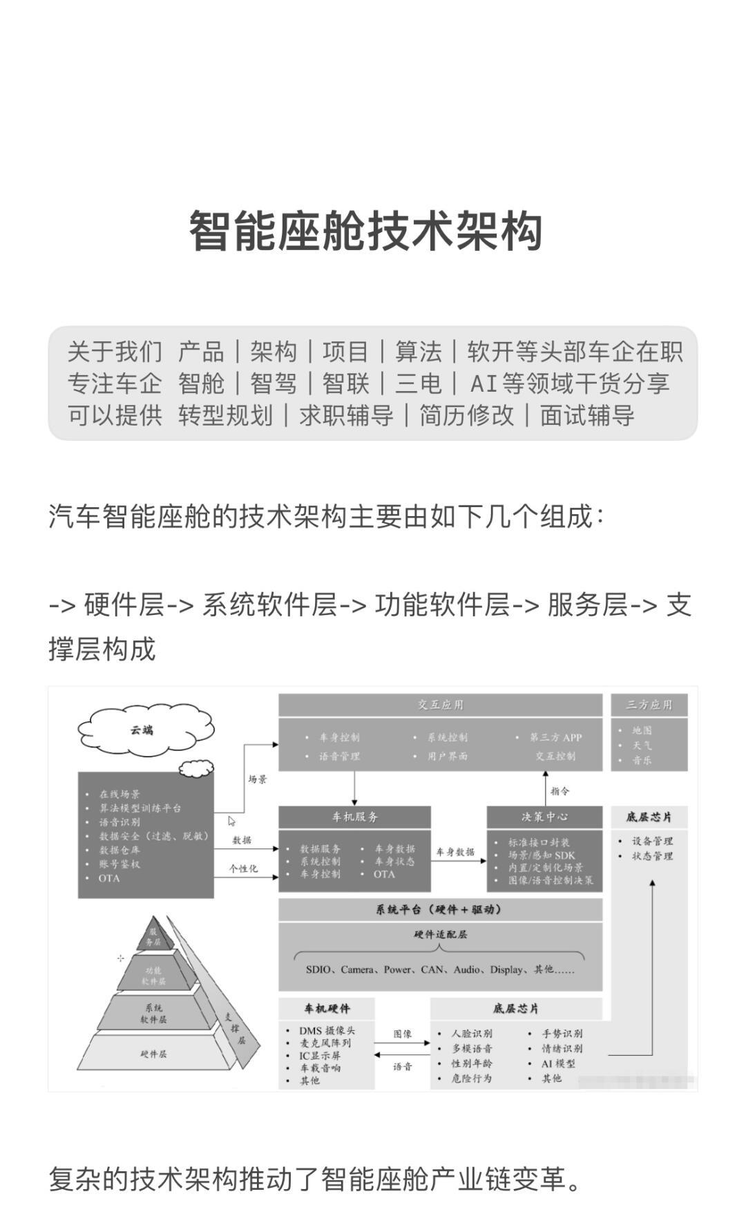 一种智能车机座舱系统的制作方法(图1)