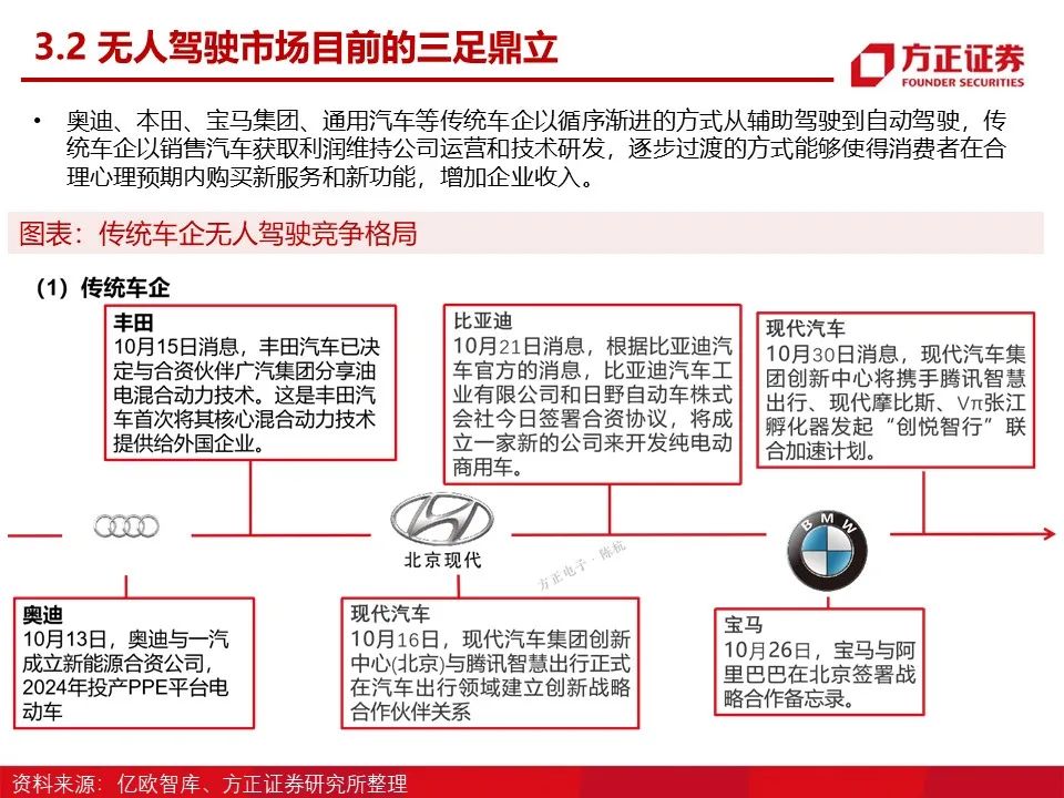 太阳能-OFweek电子工程网(图1)