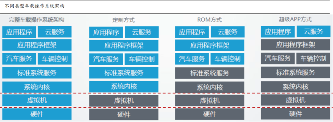智能座舱的过去、现在和未来(图1)