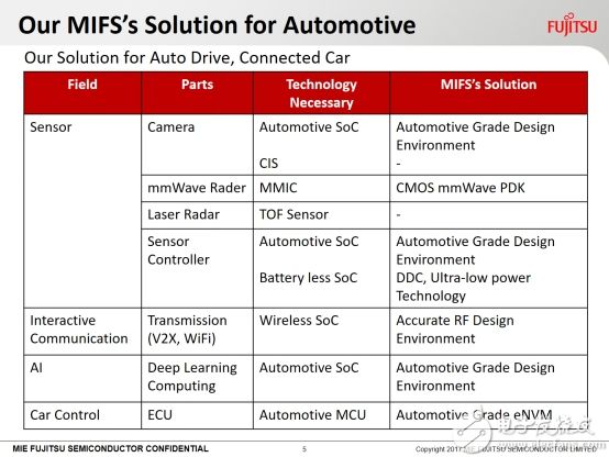 联芸科技涨247%成交额303亿元后市是否有机会？(图1)