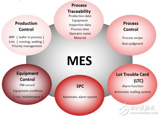 伟测科技（688372）2025年半年度管理层讨论与分析(图1)