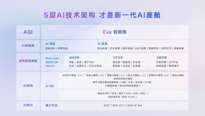 新一代的智能座舱应该是什么样子的？(图6)