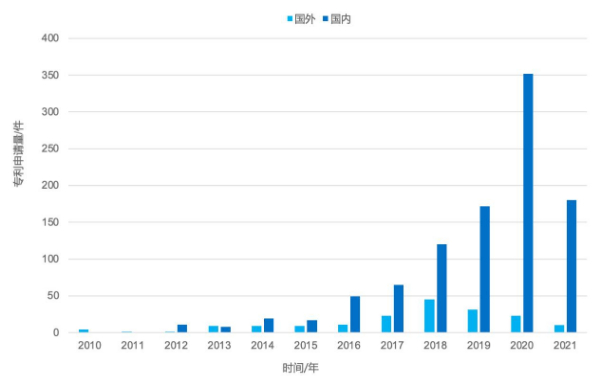 全球智能座舱系统技术专利分析上海博泰专利申请行业领先(图1)