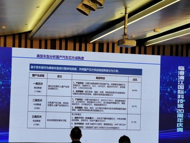 汽车主机厂拿出车规级芯片求国产替代上海已配套绝招业内称三年后或见分晓(图2)