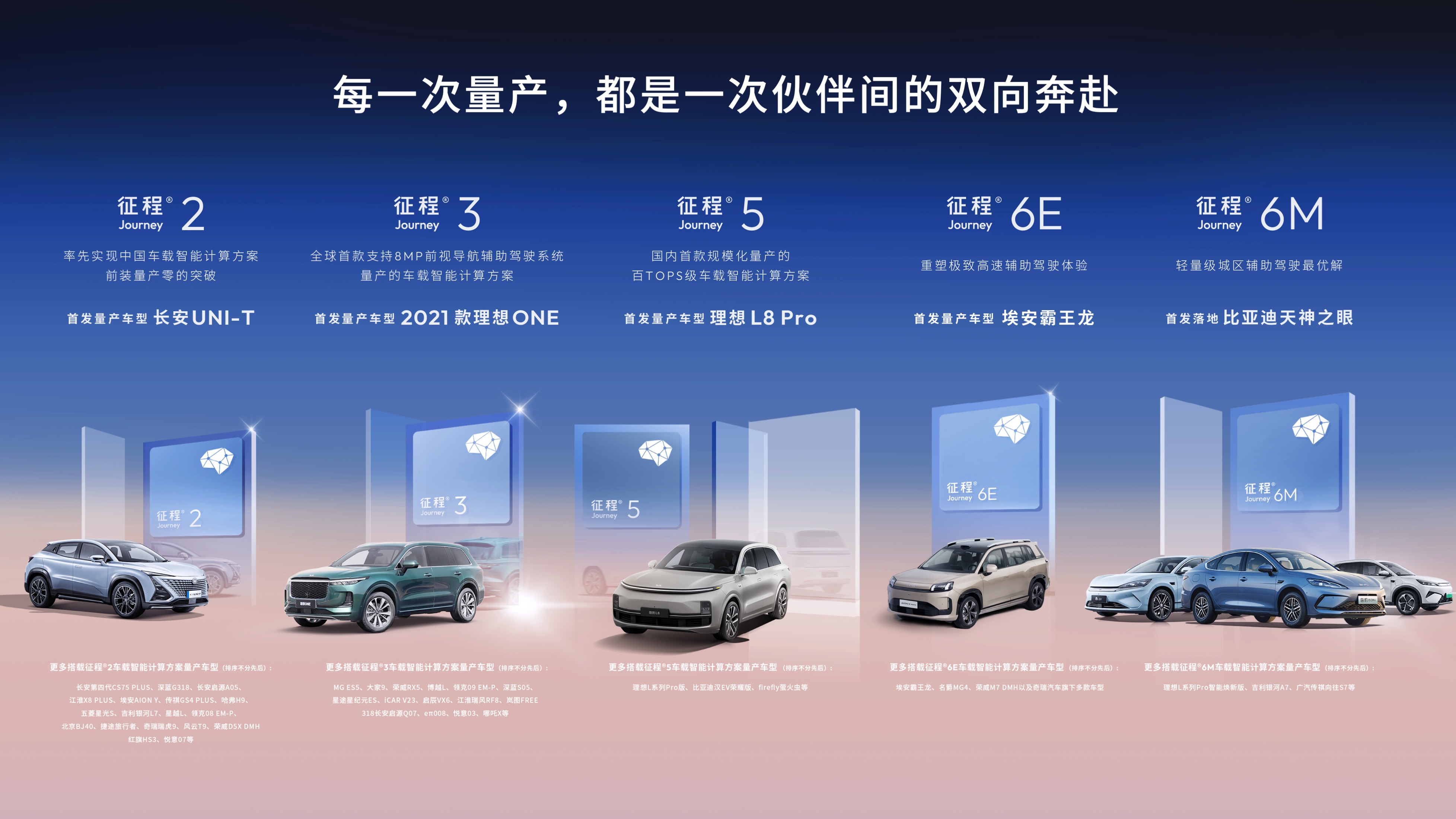 地平线千万级芯片量产中国智能驾驶的产业跃迁与时代启示(图3)