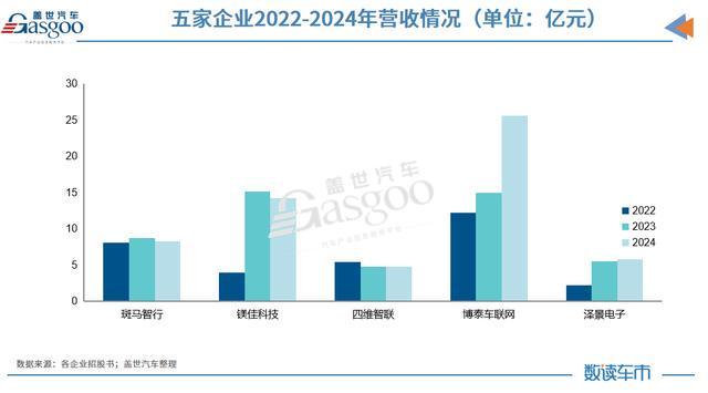 智能座舱IPO激战：烧钱、博弈与突围(图1)