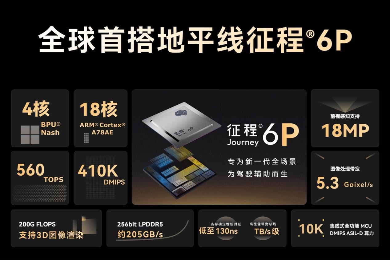 星途ET5成都车展首发亮相搭载地平线P智能与安全一次拉满(图5)