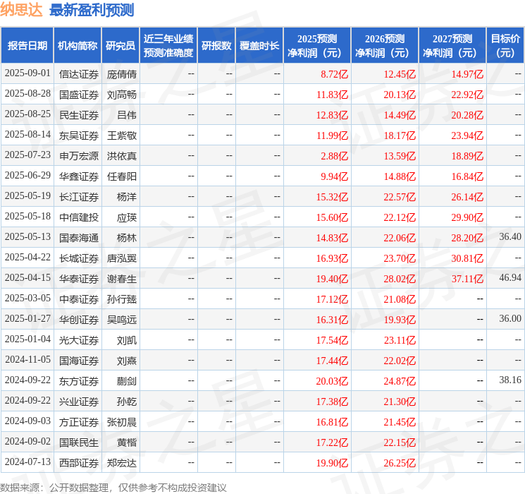 信达证券：给予纳思达买入评级(图1)
