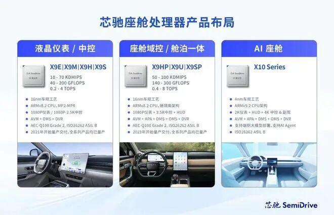 对话仇雨菁：七年磨一剑芯驰科技的破局之路(图6)