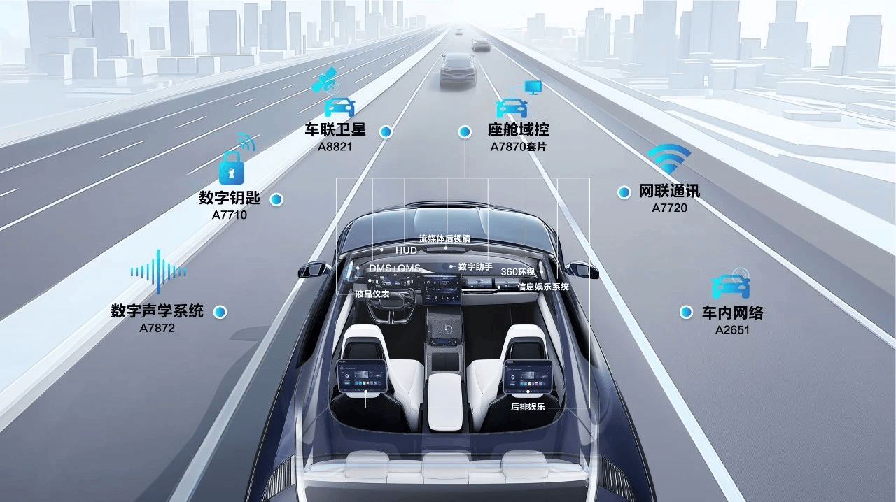 智能座舱功能测试平台：驱动汽车智能化升级的核心验证引擎(图1)