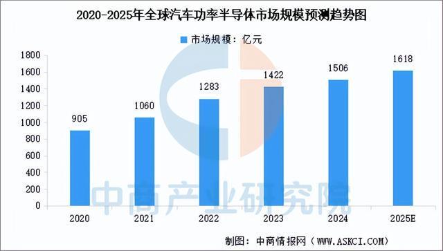 2025年中国汽车芯片行业市场前景预测研究报告（简版）(图5)