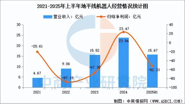 2025年中国汽车芯片行业市场前景预测研究报告（简版）(图9)