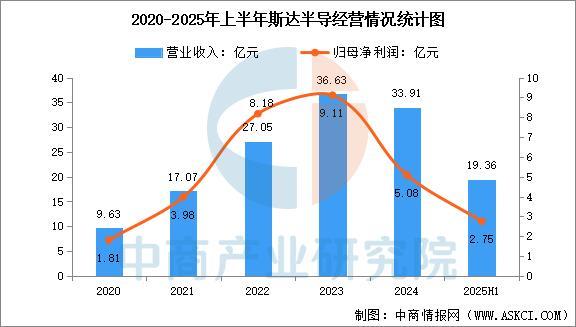 2025年中国汽车芯片行业市场前景预测研究报告(图13)