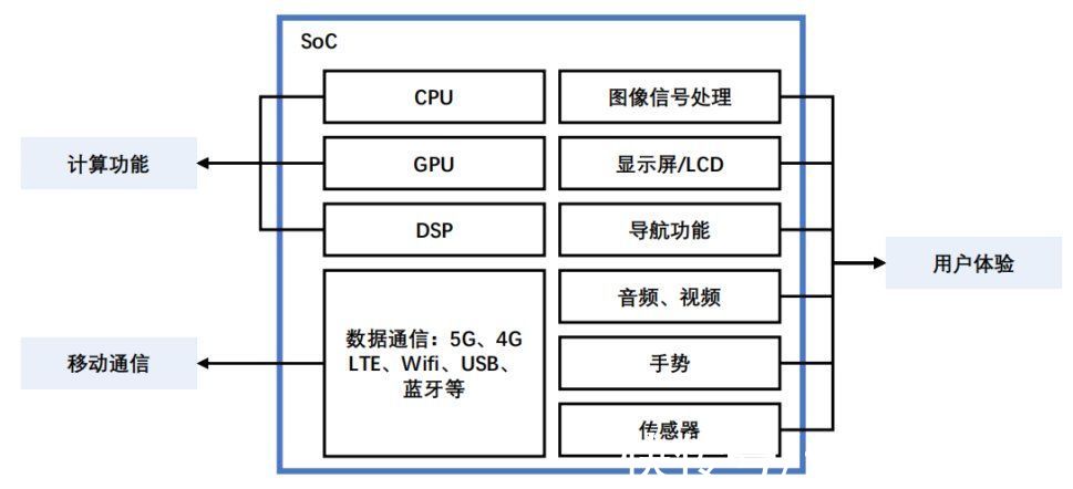 芯片安全：智驾时代的“数字护城河”与产业命脉(图1)