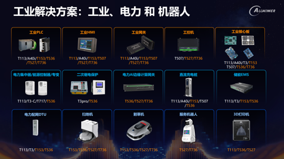 全志工业“芯”赛道的深耕与布局(图3)