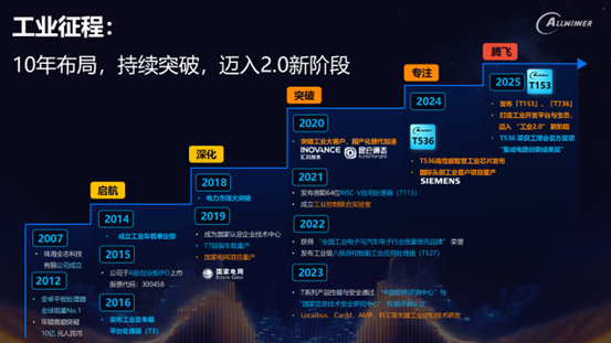 全志工业“芯”赛道的深耕与布局(图2)