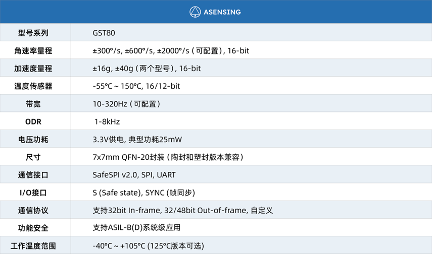 导远科技车规级MEMS IMU芯片获自主可控认定实现工业化交付(图2)