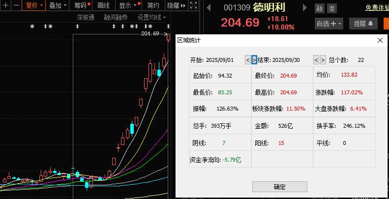 存储芯片涨价潮席卷全球谁在这场“财富狂欢”中躺赢？(图2)