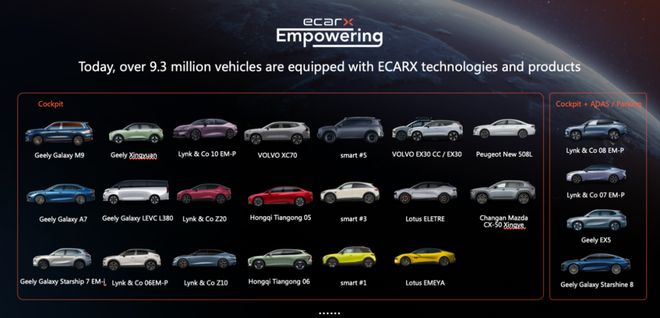 汽车智能化趋势应该瞄准整个世界(图10)