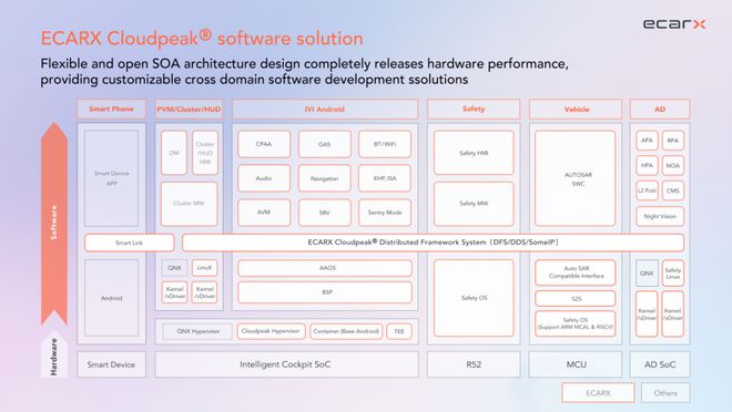 汽车智能化趋势应该瞄准整个世界(图8)