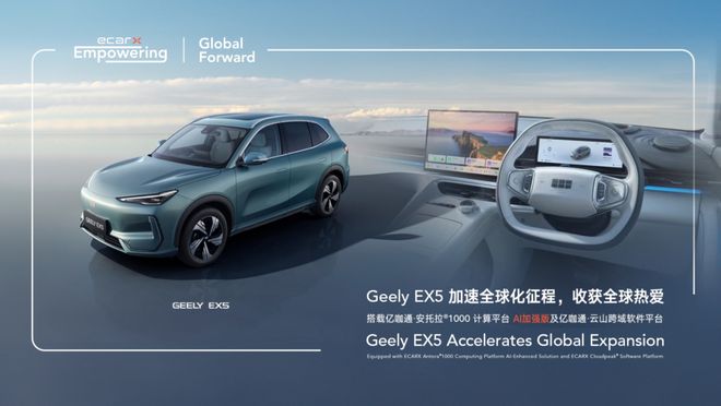 汽车智能化趋势应该瞄准整个世界(图3)