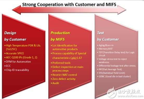 中兴通讯：车规级芯片撼域M1已于2025年9月底发货(图1)