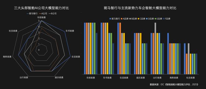 智能座舱“装上大脑”的逻辑变了(图3)
