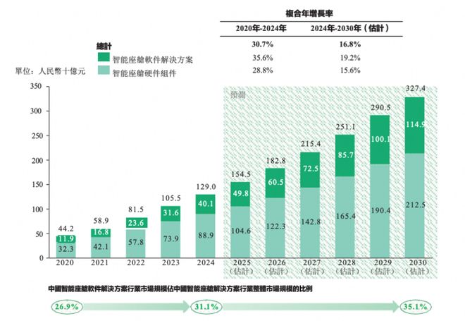 智能座舱“装上大脑”的逻辑变了(图2)