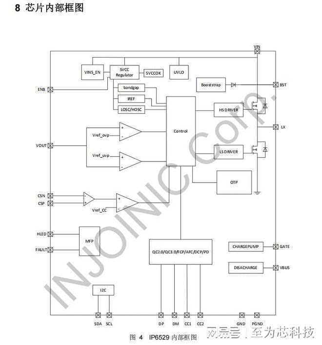 IP6529至为芯支持45W快充输出的车规级DC-DC降压芯片(图4)