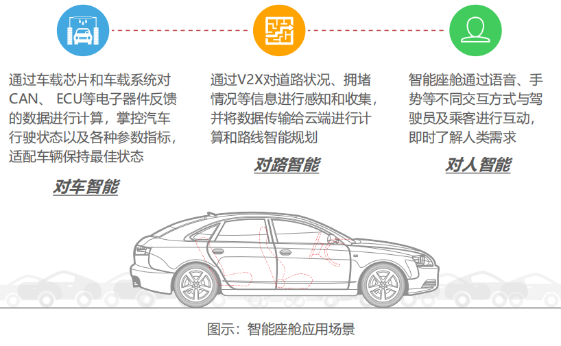 智能坐舱是什么？主要构成和应用场景介绍(图5)