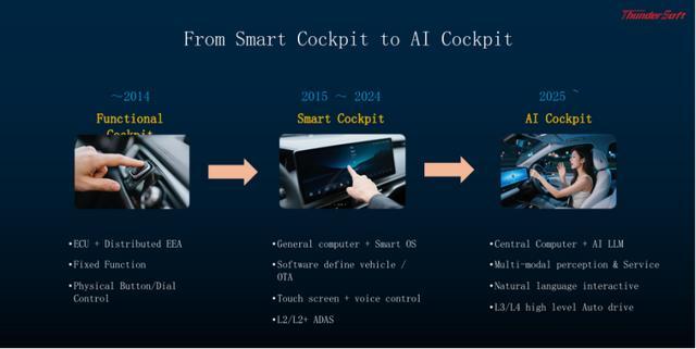 中科创达AIOS  AIBOX ：助力下一代用户体验(图2)