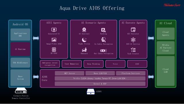 中科创达AIOS  AIBOX ：助力下一代用户体验(图5)