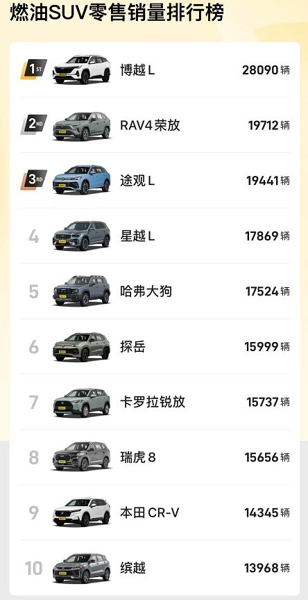 9月销量破28万辆！入手第四代博越L必看！(图1)