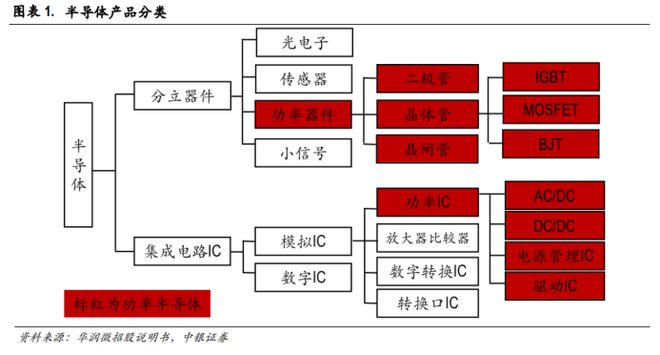 安世“之乱”搅动全球汽车芯片格局(图4)