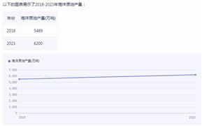 2024年智能座舱行业市场发展现状及发展趋势分析(图10)