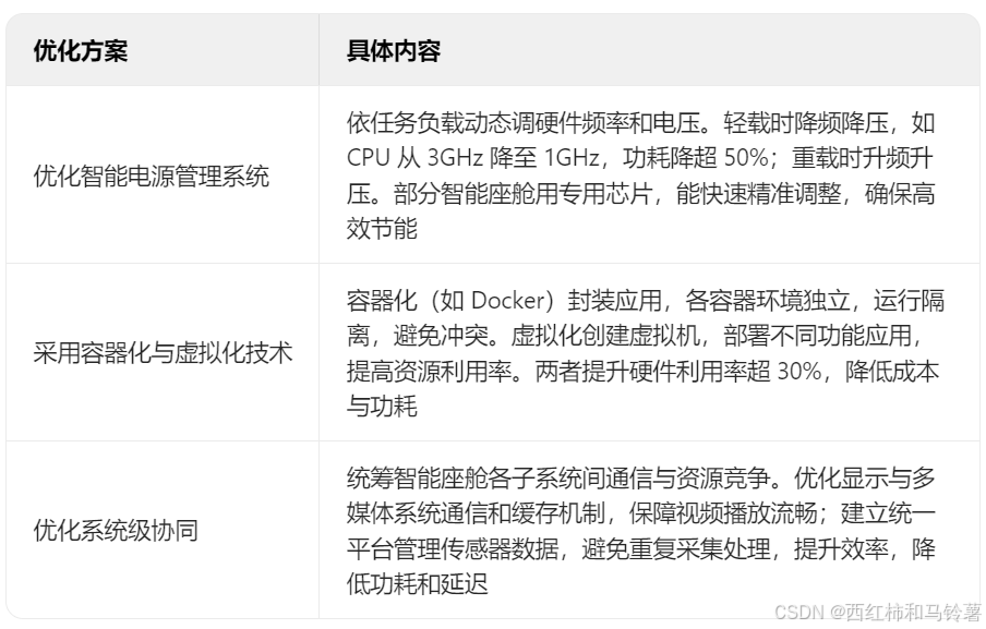 异构计算架构助力智能座舱实现高效低耗体验(图4)