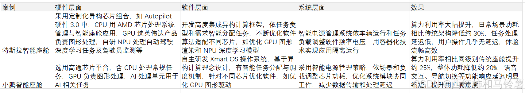 异构计算架构助力智能座舱实现高效低耗体验(图5)