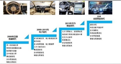 家庭影院私人头等舱？火起来的智能座舱究竟是什么？（一）(图2)