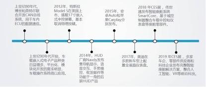 家庭影院私人头等舱？火起来的智能座舱究竟是什么？（一）(图4)