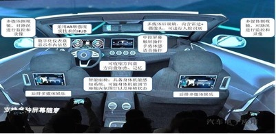 家庭影院私人头等舱？火起来的智能座舱究竟是什么？（一）(图5)