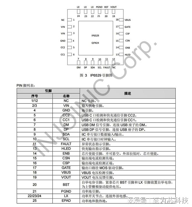 IP6529至为芯支持PD快充的45W车规级DC-DC降压芯片(图6)