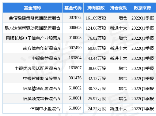 蔚来智驾芯片首次技术外供曝“神玑 NX9031”已启动技术对外授权(图1)