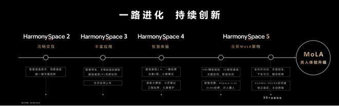 华为乾崑生态大会发布MoLA架构鸿蒙座舱率先迈入L3智能时代(图1)