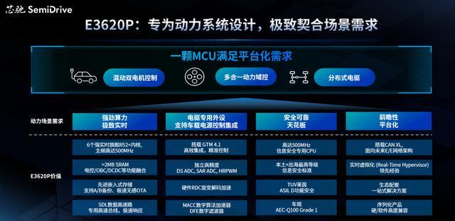 芯驰科引领高端车规MCU本土突破新周期(图5)