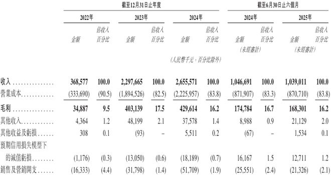 新股消息 车联天下递表港交所 2024年在中国智能座舱域控制器领域位居全国第二(图2)